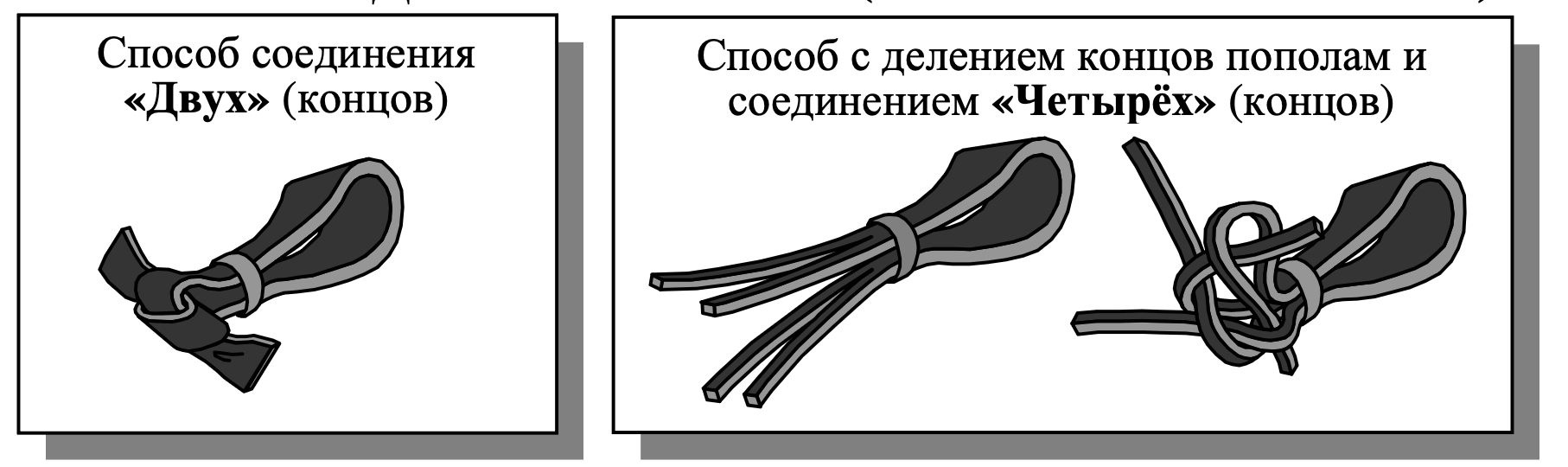 Крепление шнура к петле — соединение «двух» и «четырёх» концов